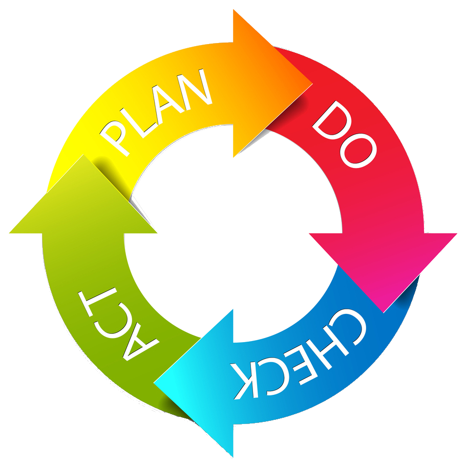 PDCA Circle